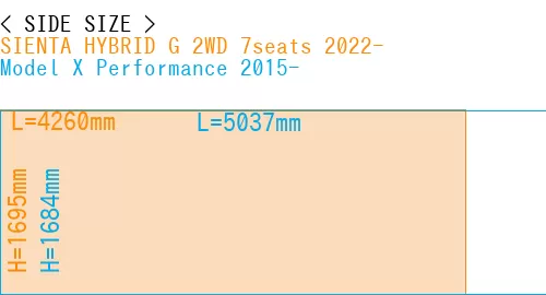#SIENTA HYBRID G 2WD 7seats 2022- + Model X Performance 2015-